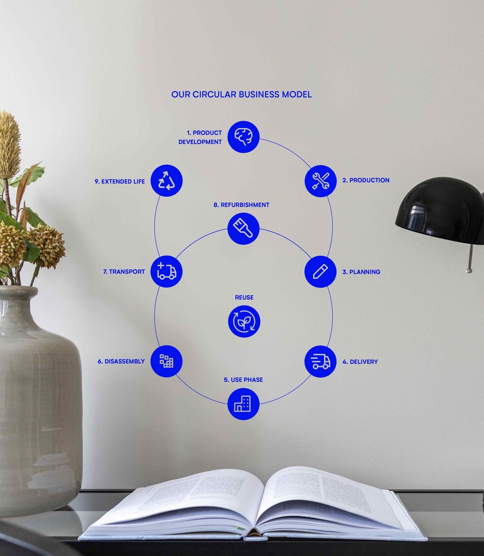 Circ_Model_Office