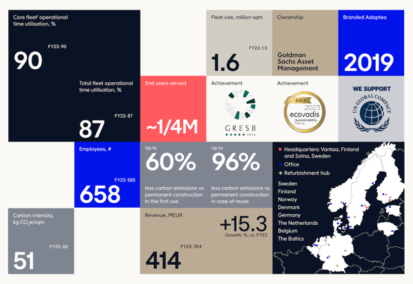 Adapteos bærekraftsrapport 2024